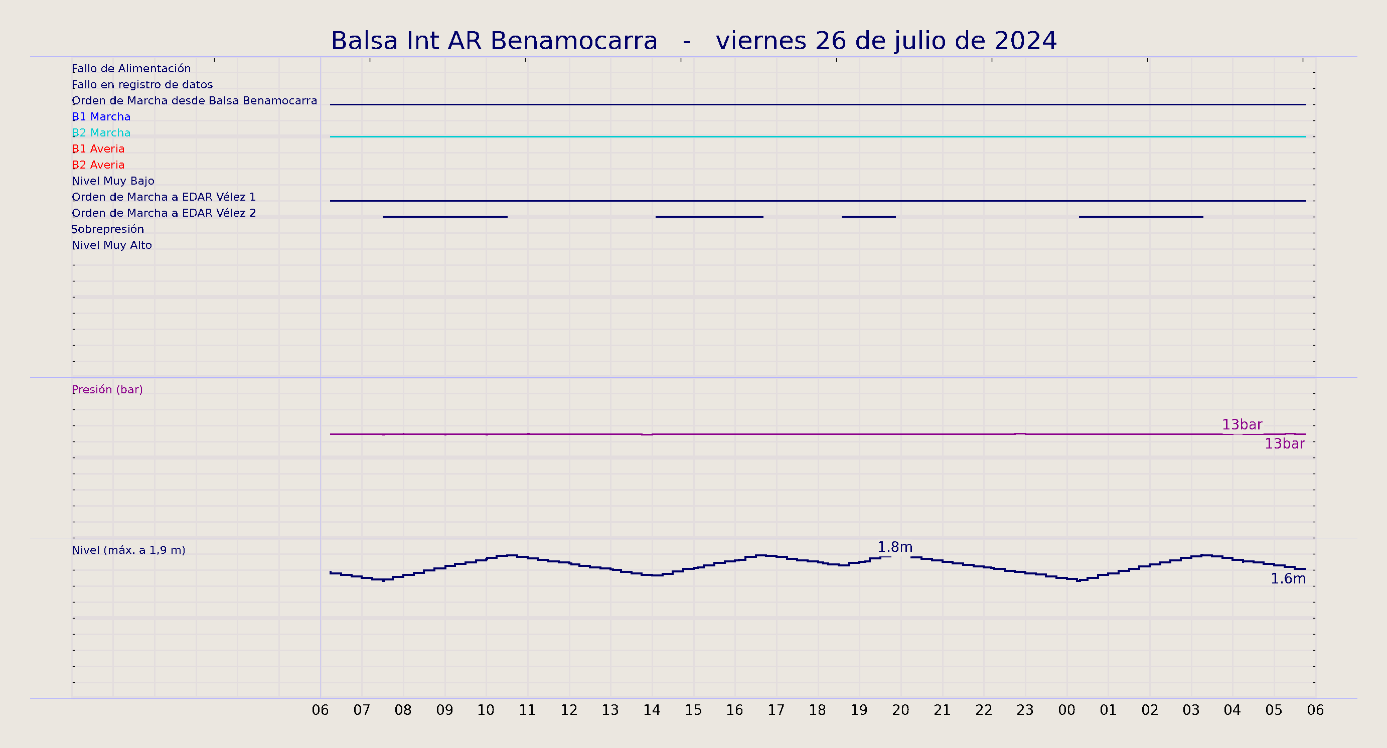 ../../imagenes/vid/2024/Balsa Int AR Benamocarra/2024-07-26 Balsa Int AR Benamocarra.png